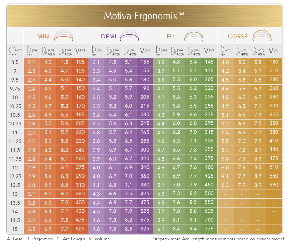 Motiva Implants - Motiva Ergonomix reviews Sizing Chart - Dr Jeremy Hunt Top Plastic Surgeon