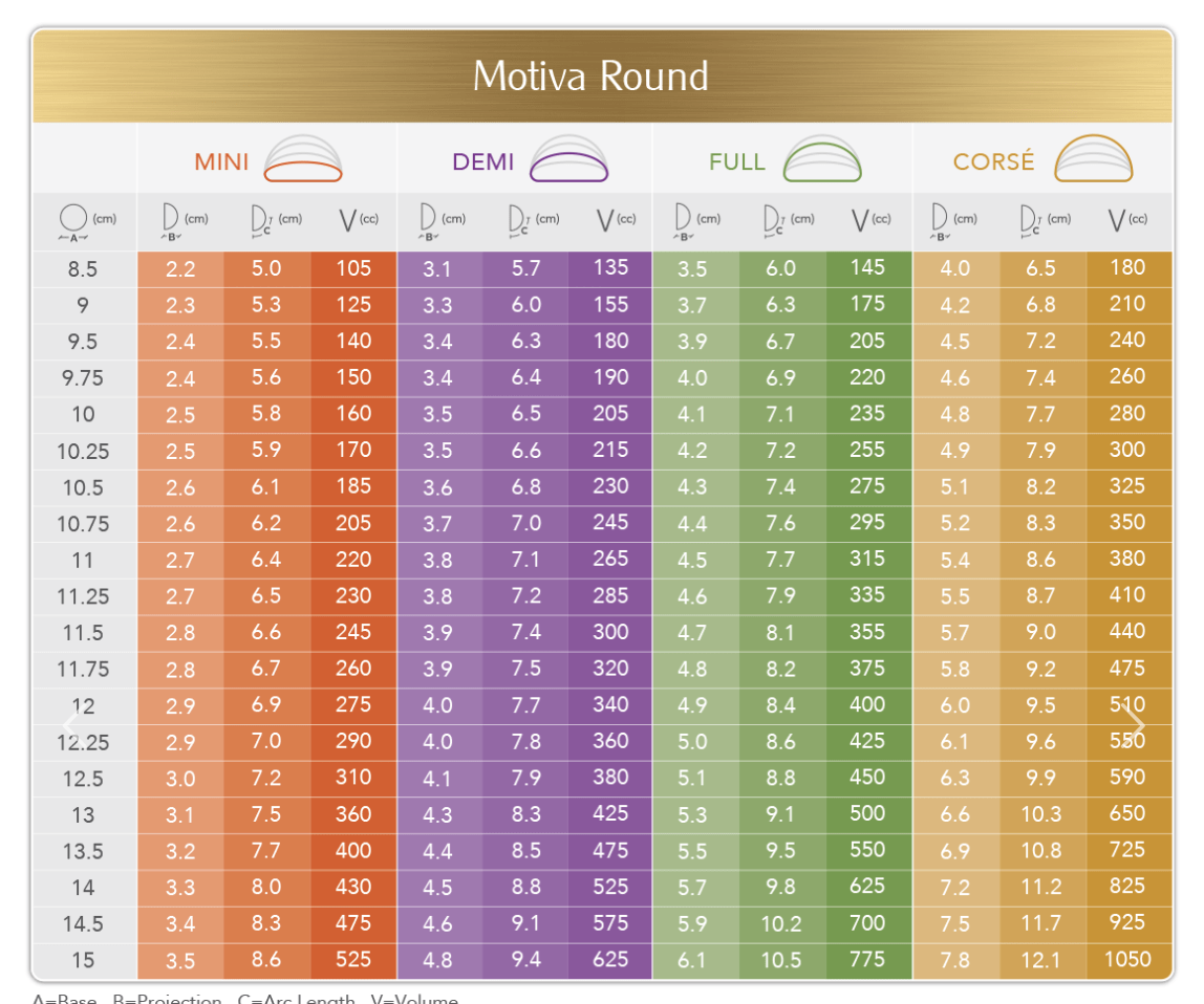 Motiva Implants - Round Implant Sizing CHart - Dr Hunt Sydney Breast Surgeon Australia